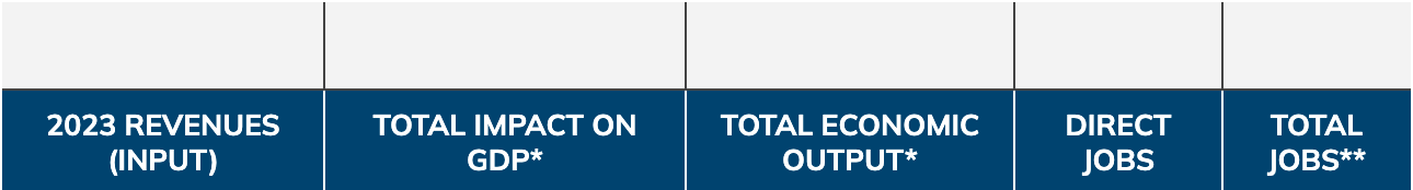 OMX is a system of record for defence industrial economic impact