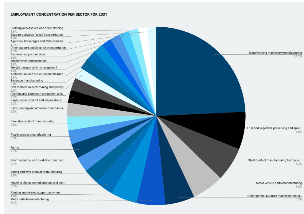 Data analytics and reporting